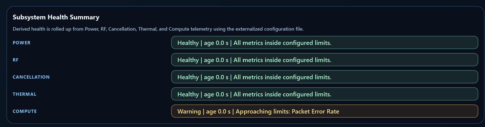 SignalSentry subsystem health summary — power, RF, cancellation, thermal, and compute status